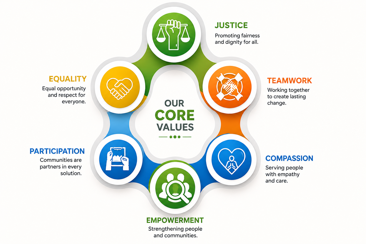 PVDP Core Values